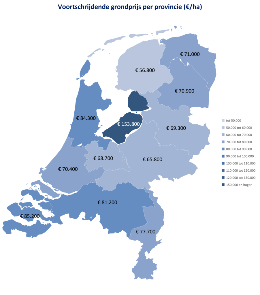 Grondprijzen per provincie